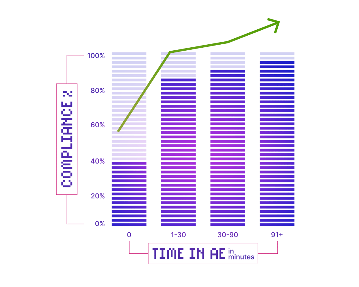 AE-Graph