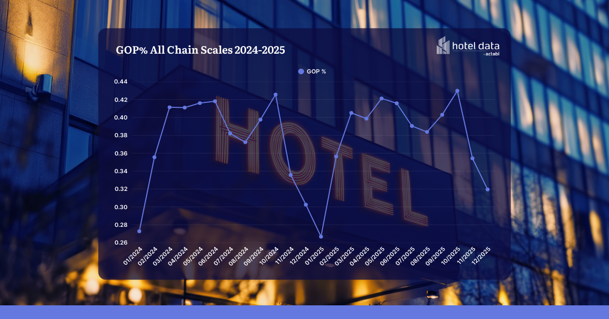 Hoteliers-Guide-Blog-Header-image-1200-x-800-px