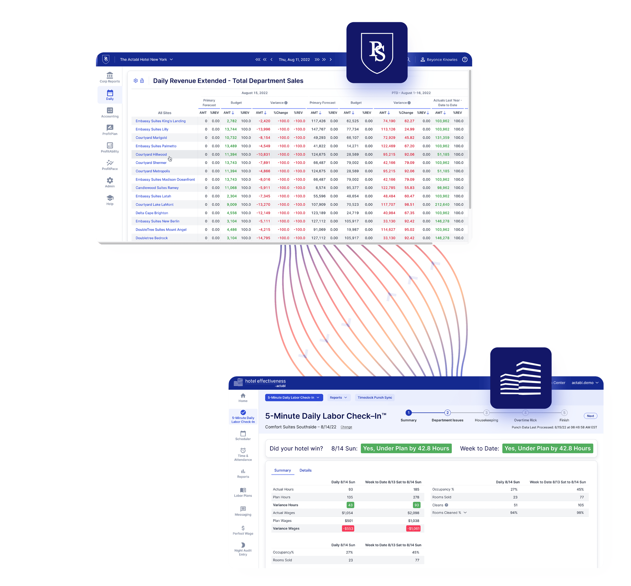 Streamline Operations With ProfitSword and Hotel Effectiveness