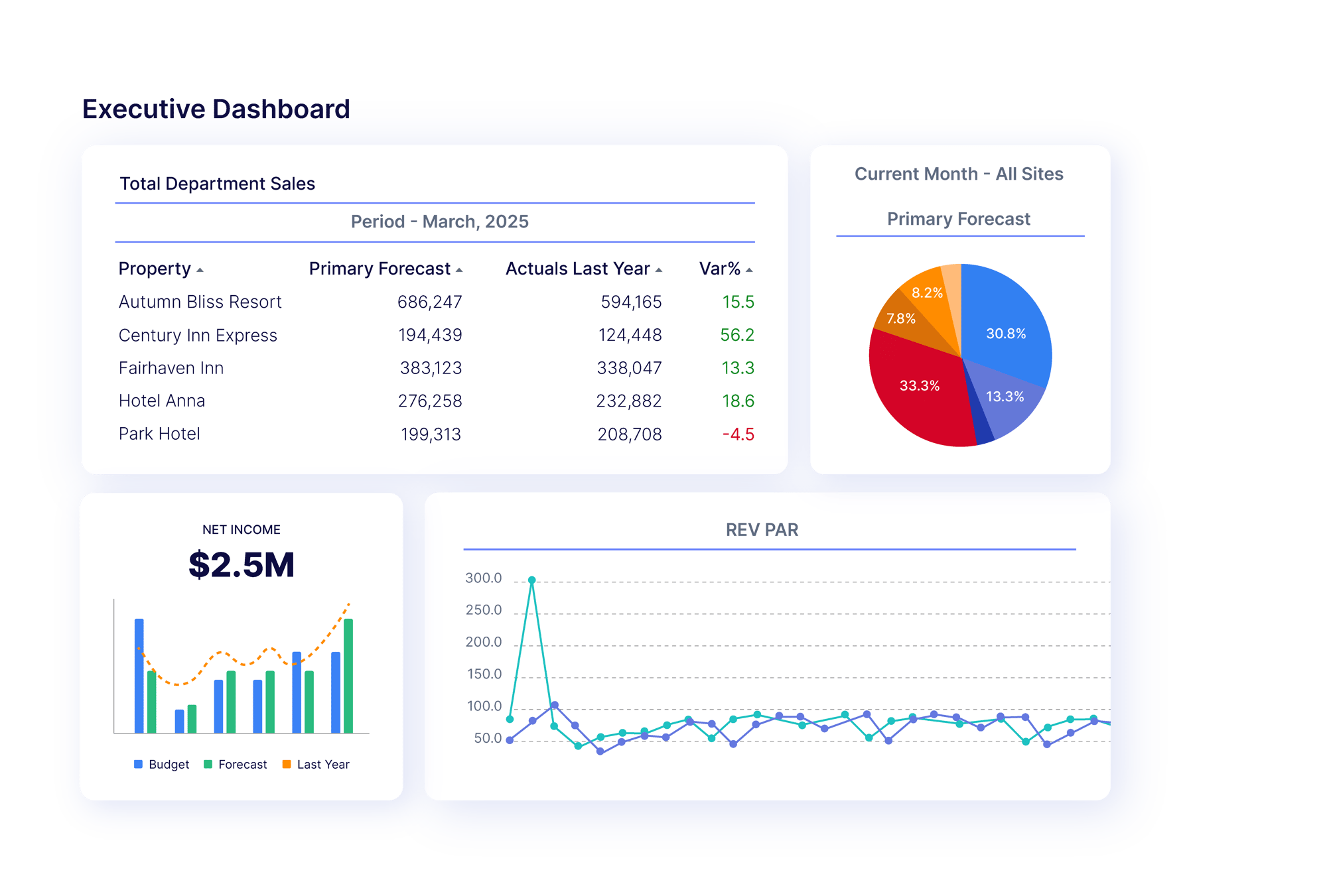 ProfitOwner-screen